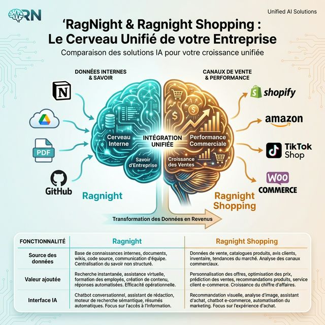 RagNight & Ragnight Shopping Overview
